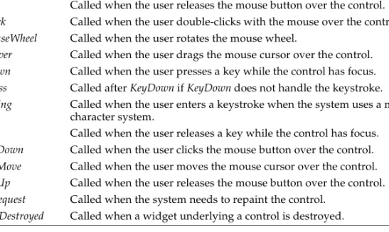 Table 7.1 lists some of these methods.