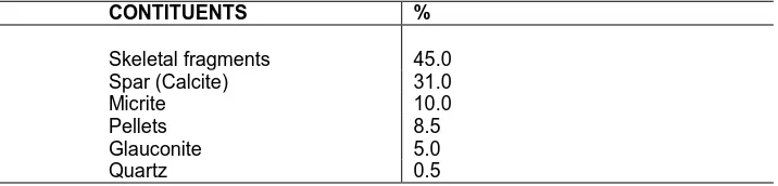 Table 2. Modal Analysis of the Limestone Sample MA/81/201  