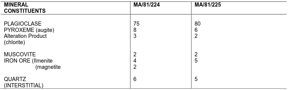 Table 4. Modal Analysis of Felsic Dolerite  