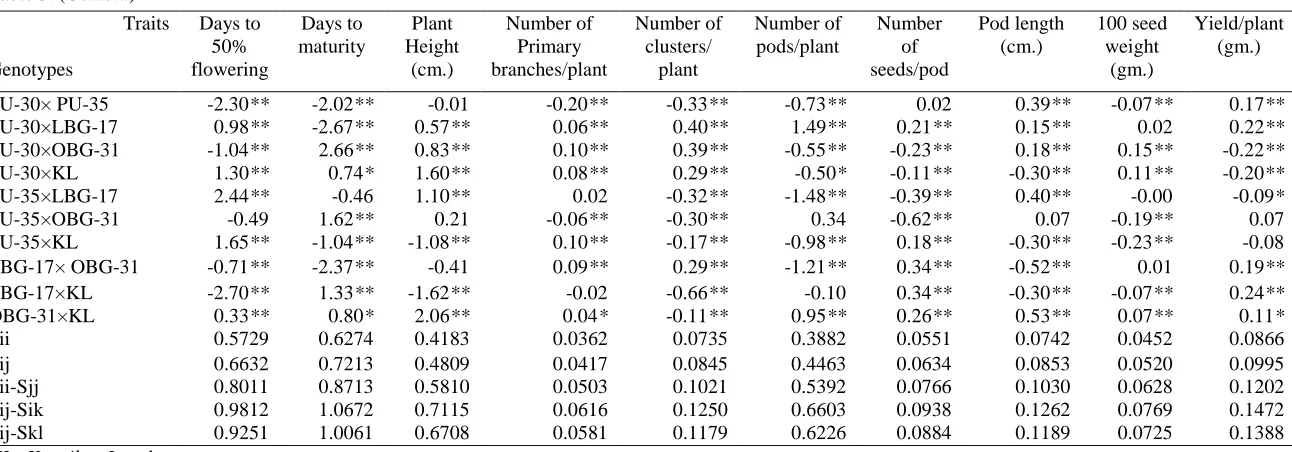 Table 3. (Contd...) 