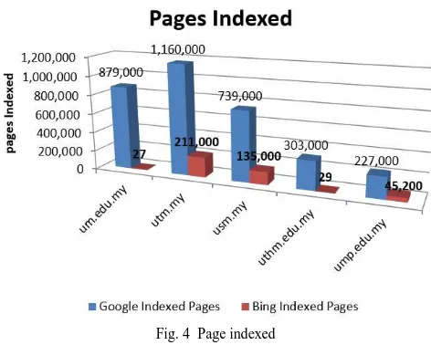 Fig. 4  Page indexed 