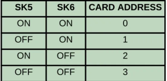 TABLE 1:  Jumper SK5, SK6 Settings