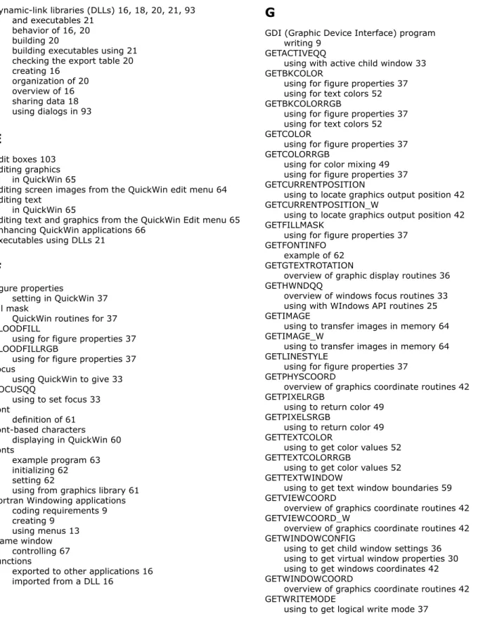 figure properties