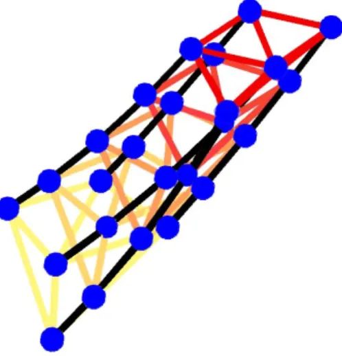 Figure 3.5: A group motion graph [LCF05]. A group motion graph constructed from the clip