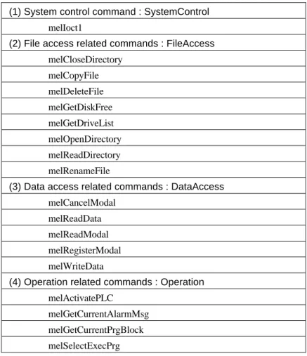 Table 4-1  List of support functions  (1) System control command : SystemControl