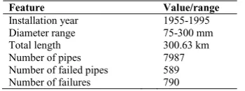 Table 1 The main features of the Cast Iron pipes in the case study 