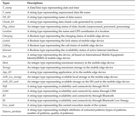 Table 2. Places and mappings.