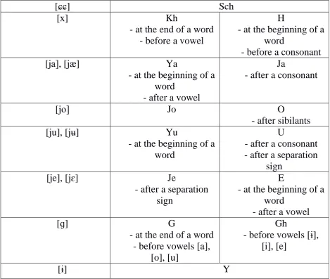 Table 1. Romanization of certain complex Russian sounds 