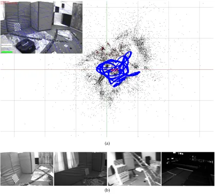 Figure 2. (a) is the result of proposed system for V1 02 in EuRoC benchmark dataset, blue line is theestimated trajectory, black dots show reconstructed sparse landmarks, and red square represents thecurrent camera pose