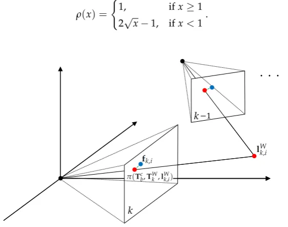 Figure 3. Visualization of visual error. The green dashed line represents re-projection error eν andvisual error term optimizes the summation of these errors for local window.