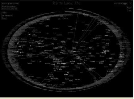 Figure 2: TextArc's display of TS Eliot's The Waste Land.