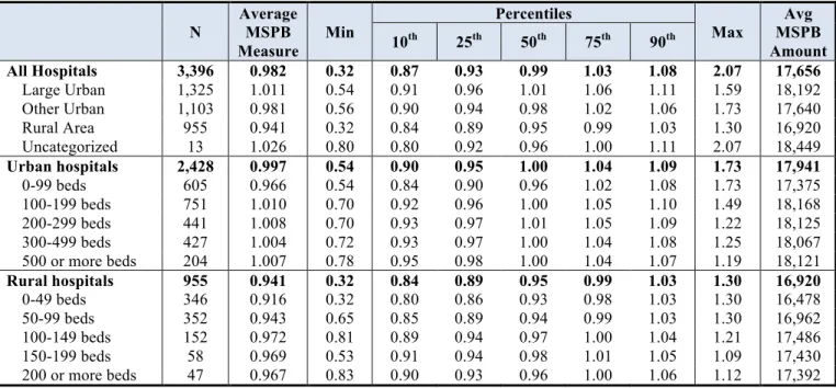 Table 15: Impact Analysis by Geographic Location 