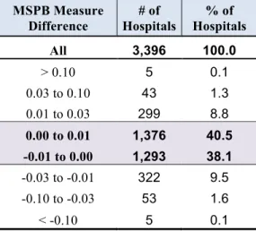 Table 20: Impact Analysis, Switching to 365-Day Look-Back from 90-Day Look-Back 