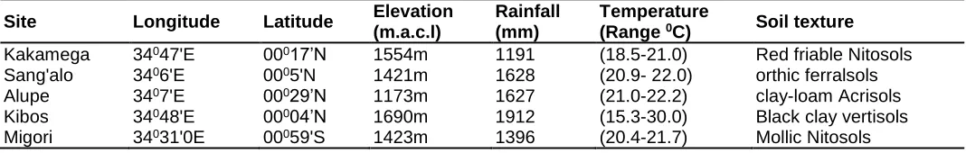 Table 1: Agro-ecological description of experimental sites  