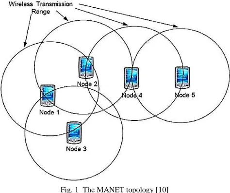 Fig. 1  The MANET topology [10] 