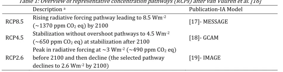 Table 1: Overview of representative concentration pathways (RCPs) after van Vuuren et al