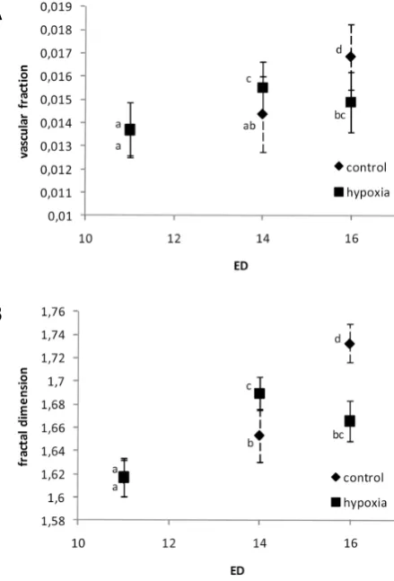 Fig. 5. Illumination optimization. To optimize the processing of thegroup of pixels belonging to the background and a group of pixelsresult from a t-test between the intensities at different wavelengths of afigure, the p-values in function of the wavelengt