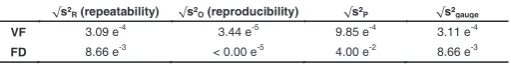 TABLE 1pixels) compared to commercial cameras (e.g. 4992 x 3328pixels). By the enlargement of the microscope it is still possible toTHE VARIANCE COMPONENTS