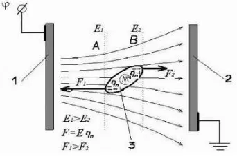 Fig.4 The output membership function of fuzzy logic