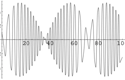 Figure 1: The function D(t) for a deformed system ( ω = 0, λ = 1, γ = .1).