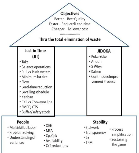 Fig. 2  Scoring of success factors for LM Implementation 