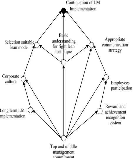 Fig. 5  IOM for continuation LM implementation 