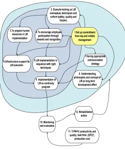 Fig. 6  Conceptual model: PAM 