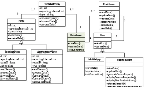 Figure 2 - CoSMoS Database Schema  