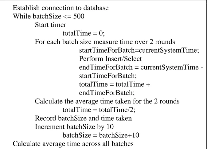 Figure 3 - Algorithm for Benchmarking Performance of Database for Insert/Select Operations  
