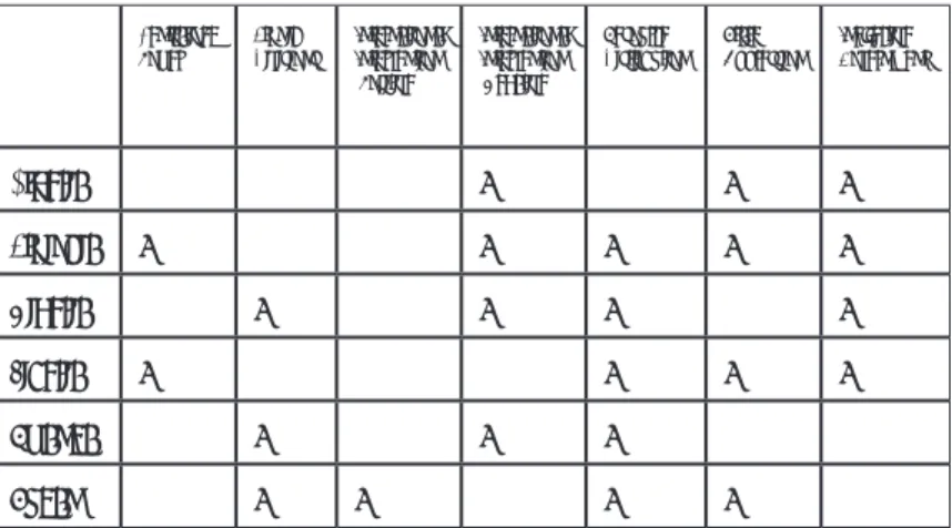 Table 1 illustrates the prevalence of factors in each comparative case  of conflict. 