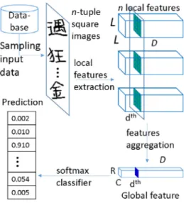 Fig. 1. Overview of our method. 