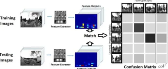 Figure 3 Architecture of the Overfeat network. 