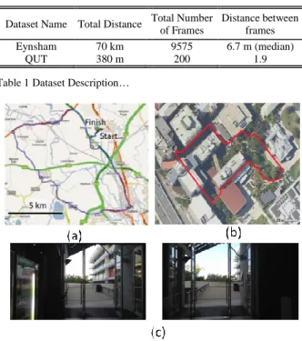 Figure  6  Describe  how  a  final  place  match  hypothesis  estimated  by  fitting  a  linear  model  to  a  local  sequence 