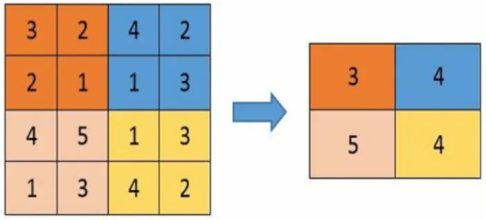 Fig. 1: Convolution operation 