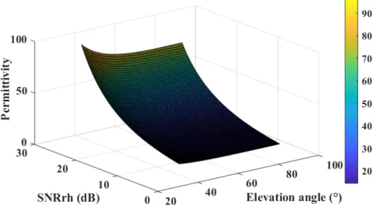 Figure 4. Three-dimensional data set shown for the XGBoost algorithm. 