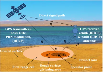 Figure 1. Bistatic radar geometry. 