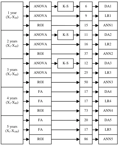 Figure 2. Data reduction for classification models 