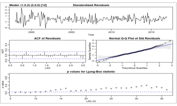 Figure 4-6 Benchmark model. 