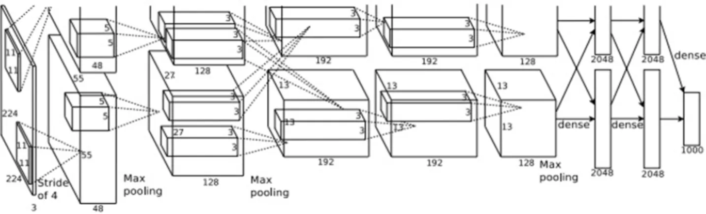 Figure 1. Transfer learning according to the characteristics of dataset [14] 