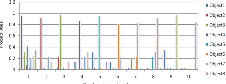 Fig. 16: Classification of Marked Object