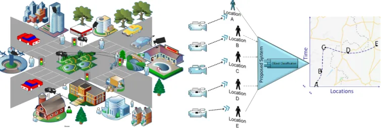 Fig. 1: Video Capture Infrastructure Fig. 2: Mapping of Marked Person