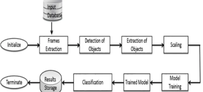 Fig. 3: Workflow of the Proposed Network