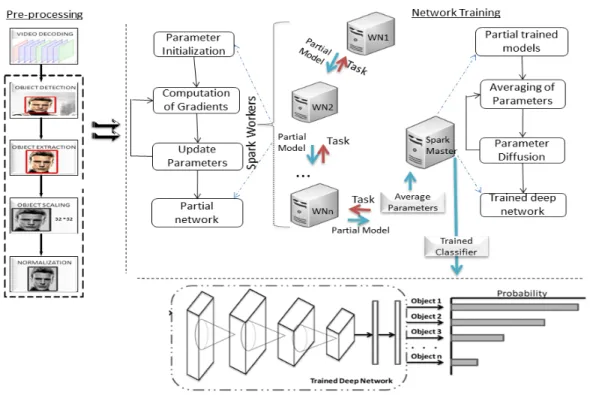 Fig. 4: System Architecture