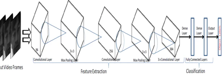 Fig. 5: Schematic Diagram of the Proposed Network