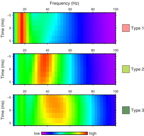 Figure 9 Results of wavelet transform- transform-based signal classification for the EBS horizon