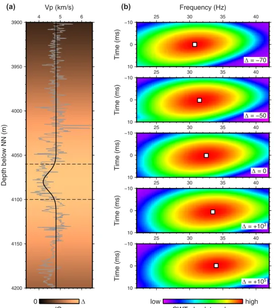 Figure 11 Seismic modelling of assumed variable seismic attenuation (Q p ) for the EBS horizon
