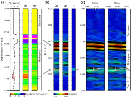 Figure 7 Identification of the EBS horizon based on modelling. (a) Models M1 with EBS and M2 without EBS are generated based on a smoothed sonic log from the E GrSk 3 well