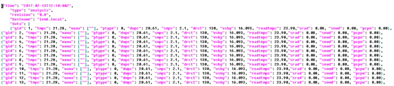 Figure 3.2  Sample raw weather data from IEM 