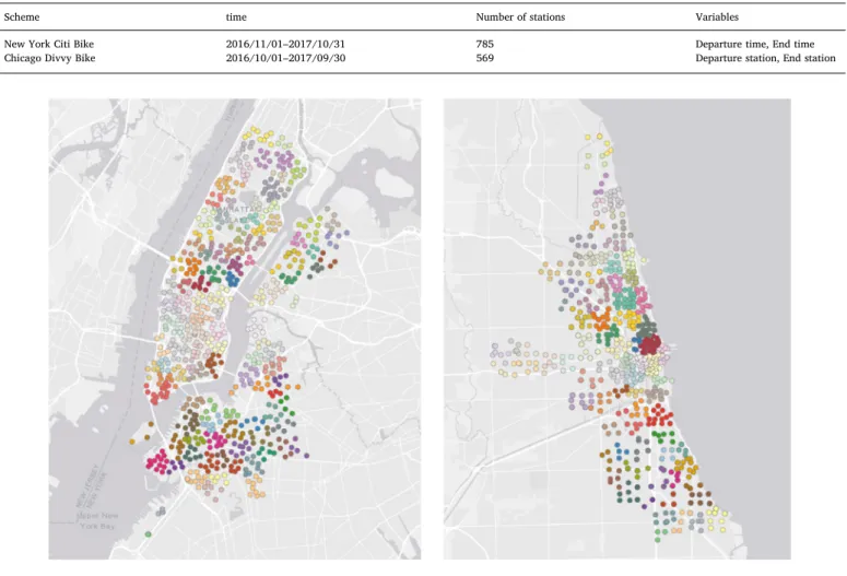 Fig. 1. Groups of bike-sharing docking stations; (a) New York, (b) Chicago.