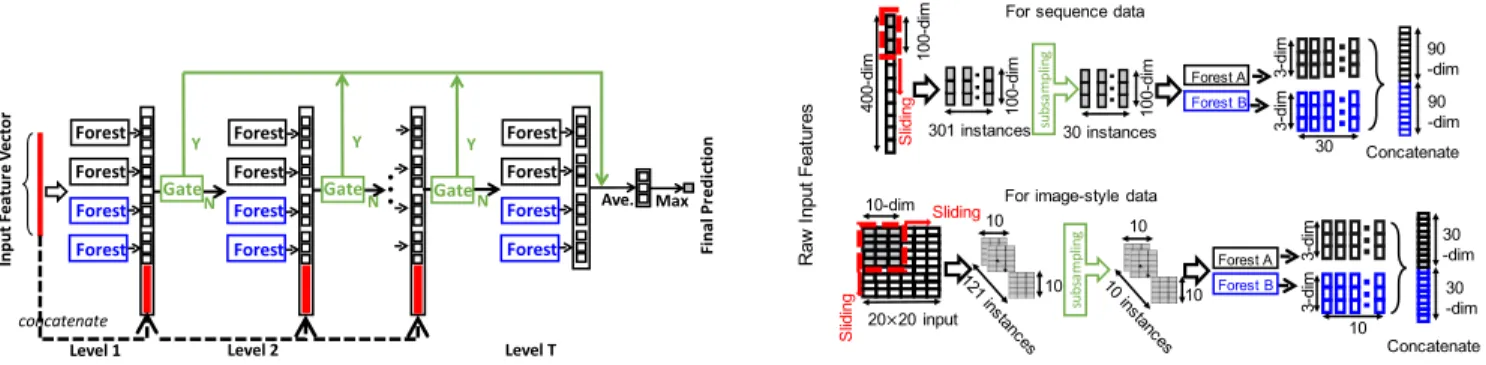 Fig. 2: Illustration of class vector generation from [3]. Each compo- compo-nent of the final class vector is an average of the outputs of individual trees
